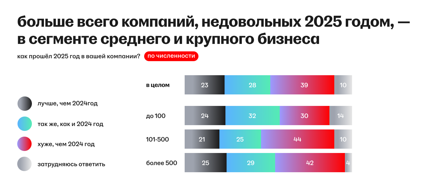 Рынок труда ИТ-2025: зарплаты, конкуренция, общее состояние - 6 Рынок труда ИТ-2025: зарплаты, конкуренция, общее состояние - 6