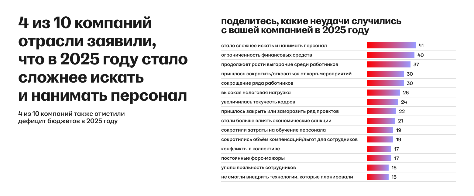 Рынок труда ИТ-2025: зарплаты, конкуренция, общее состояние - 8 Рынок труда ИТ-2025: зарплаты, конкуренция, общее состояние - 8