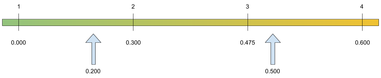 Считаем логарифмы в уме - 38 Считаем логарифмы в уме - 38