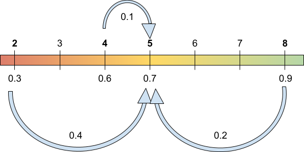 Все дороги ведут в пятерочку.