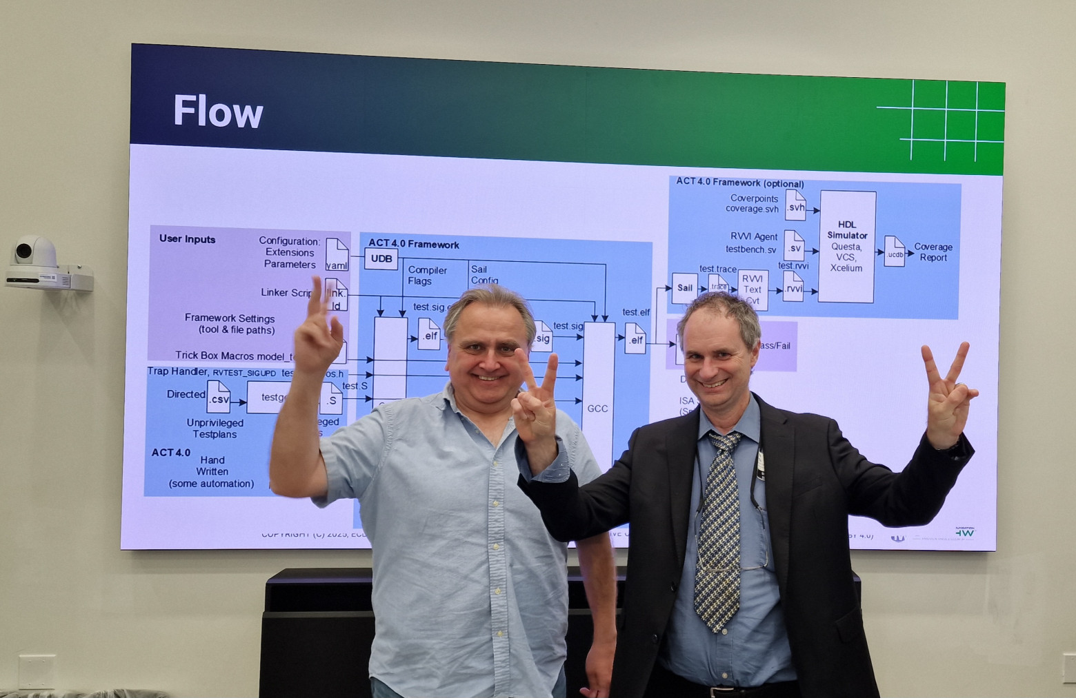 Выступил отрицателем AI на конференции SNUG Silicon Valley - 3 Выступил отрицателем AI на конференции SNUG Silicon Valley - 3