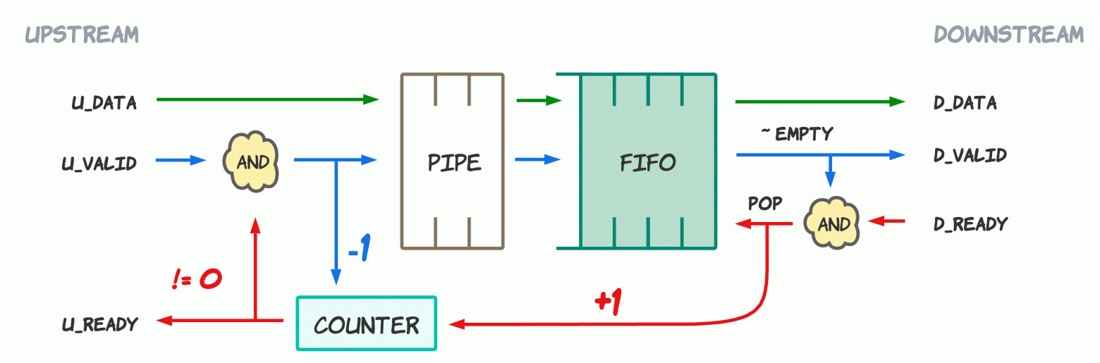 Выступил отрицателем AI на конференции SNUG Silicon Valley - 6 Выступил отрицателем AI на конференции SNUG Silicon Valley - 6
