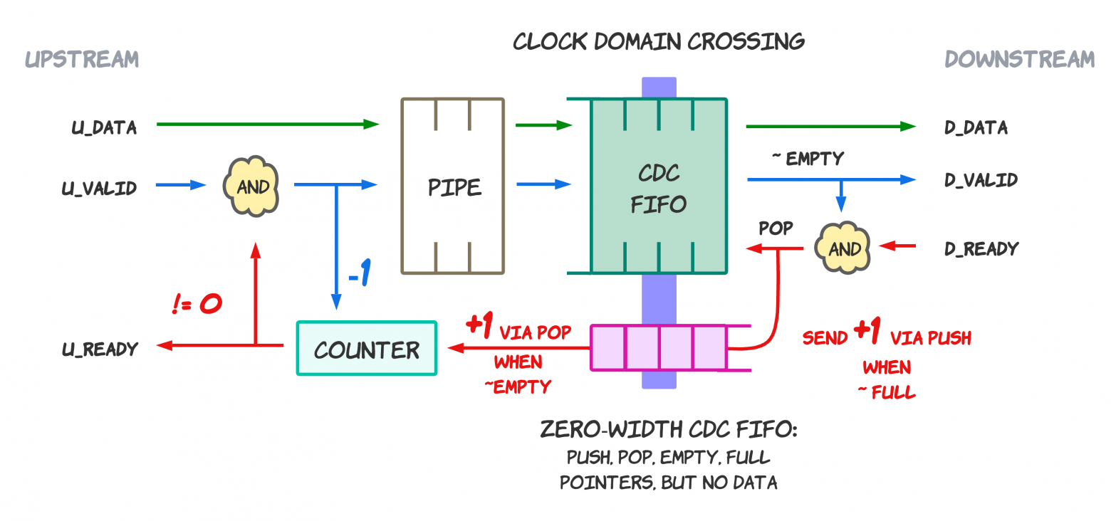Выступил отрицателем AI на конференции SNUG Silicon Valley - 7 Выступил отрицателем AI на конференции SNUG Silicon Valley - 7