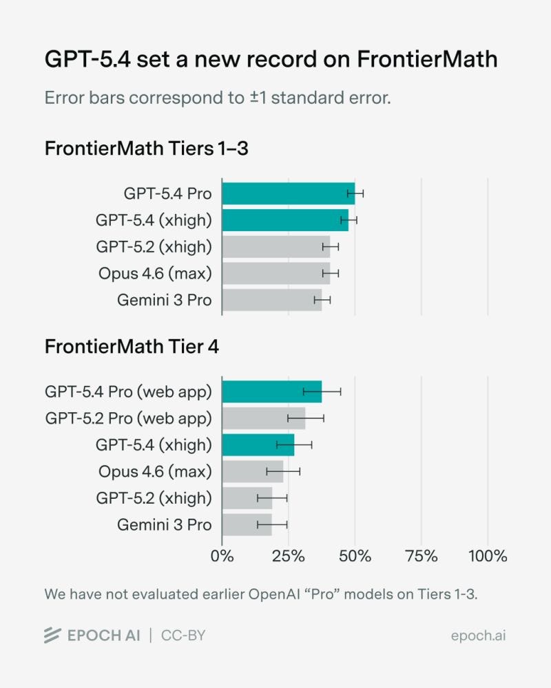 ChatGPT 5.4 Pro: обзор, бенчмарки, сравнение - 4