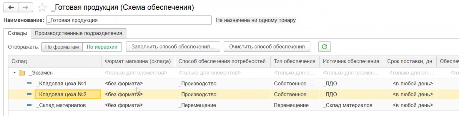 Схема движения готовой продукции из производства на склад в 1С:ERP