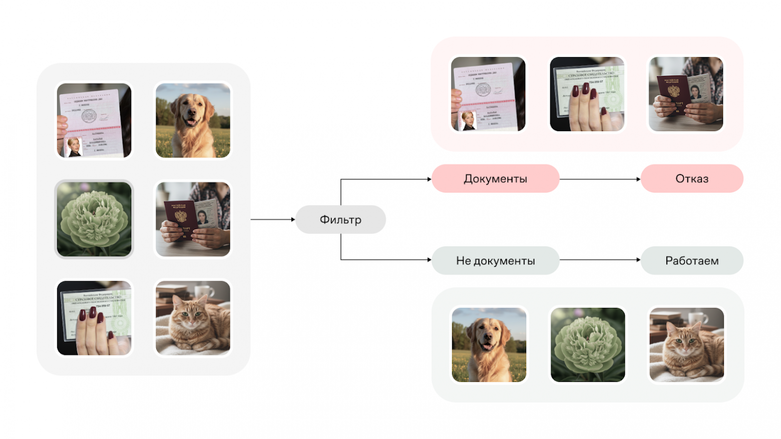 Фильтр документов