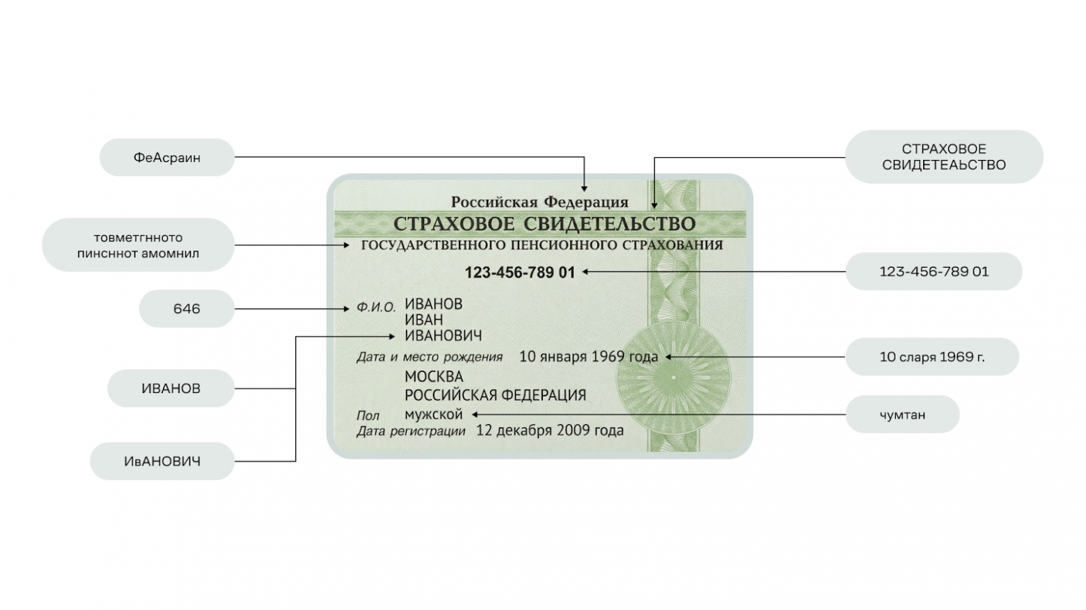 Результаты распознавания текста моделью easyOCR на документе