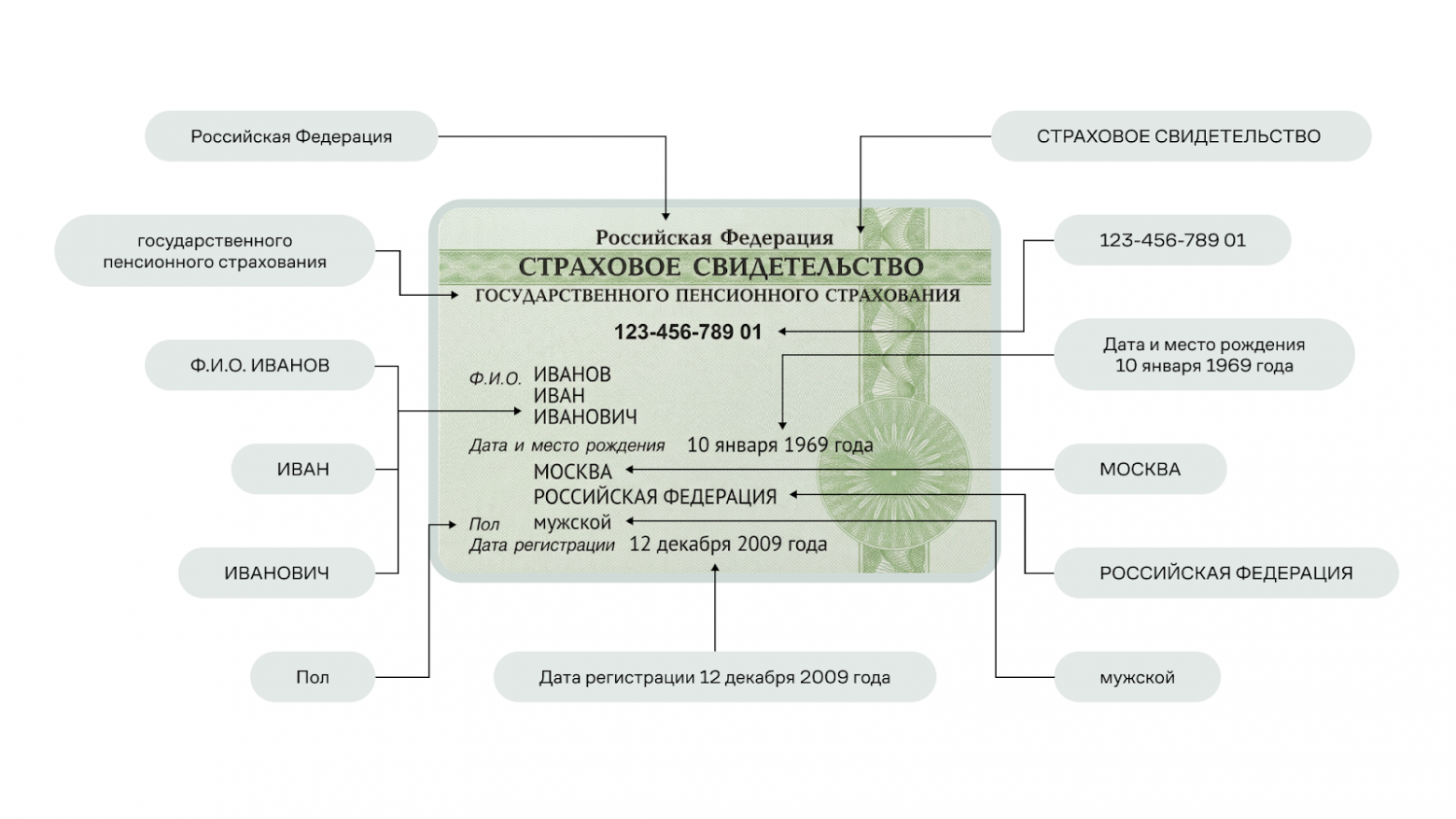 Результаты распознавания текста моделью suryaOCR  на документе
