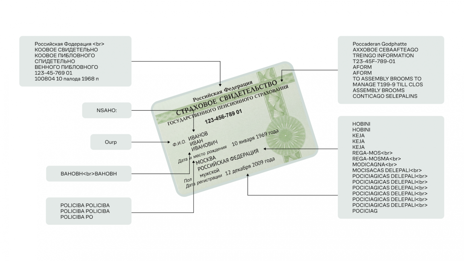 Результаты распознавания текста на документе под углом моделью suryaOCR 