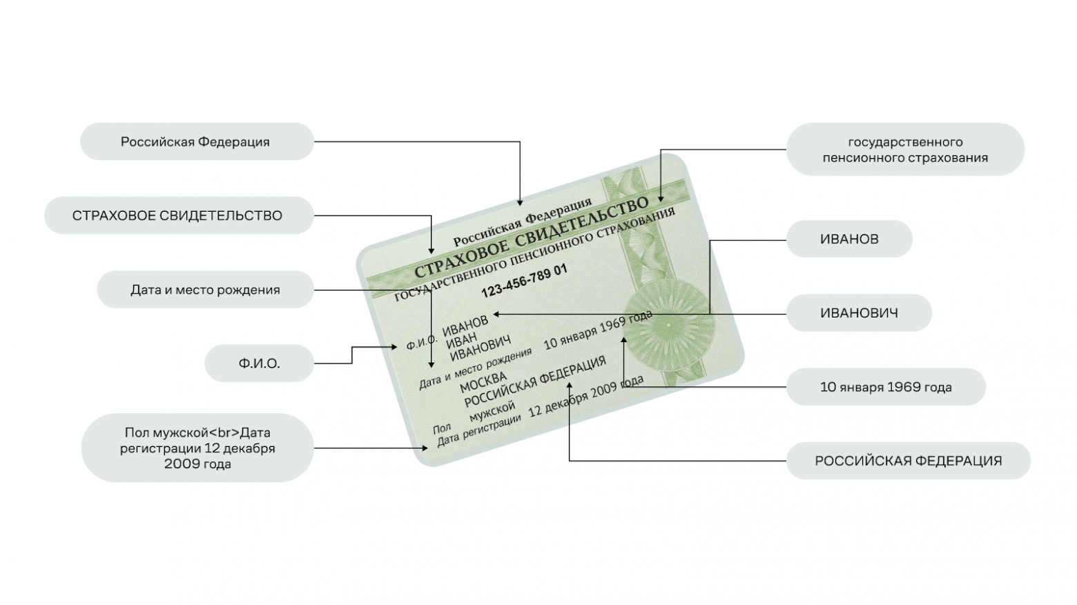 Результат распознавания текста после поворота блоков к горизонтальному состоянию
