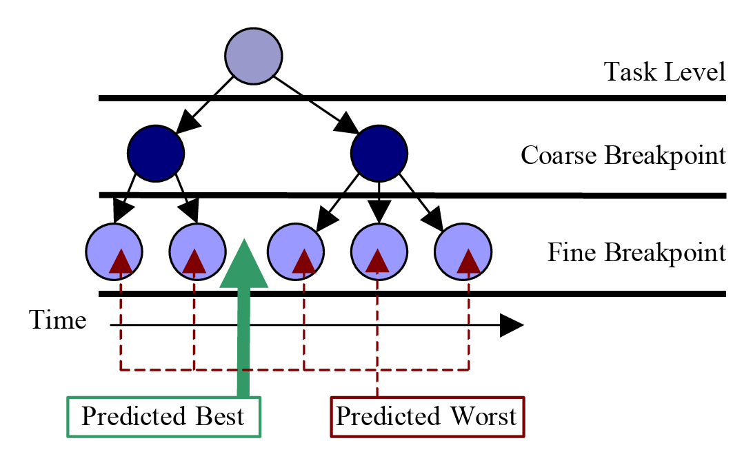Какие всплывашки и нотификации особенно вредят фокусу у программистов. Обзор исследований - 1