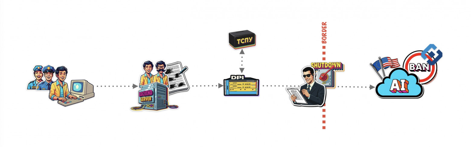 Какой AI внедрить в Enterprise и не остановить бизнес - 11