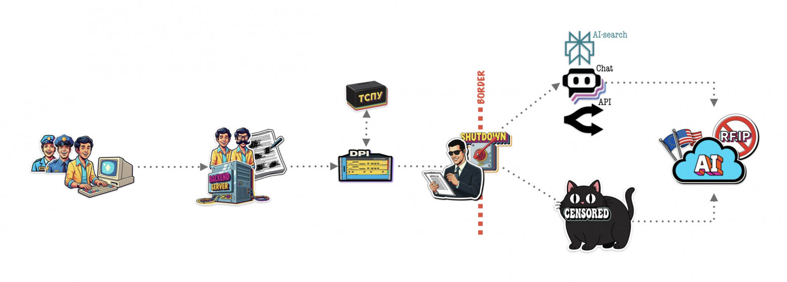 Какой AI внедрить в Enterprise и не остановить бизнес - 14