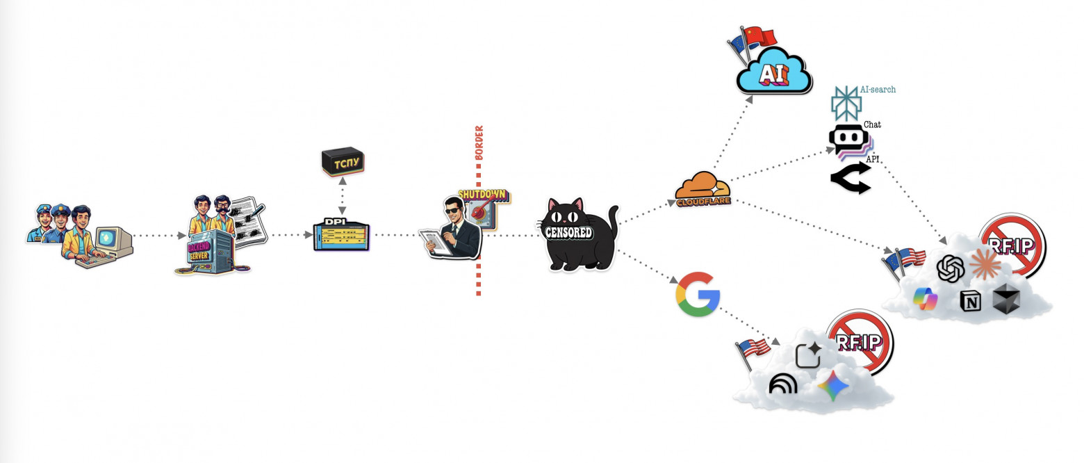 Какой AI внедрить в Enterprise и не остановить бизнес - 17