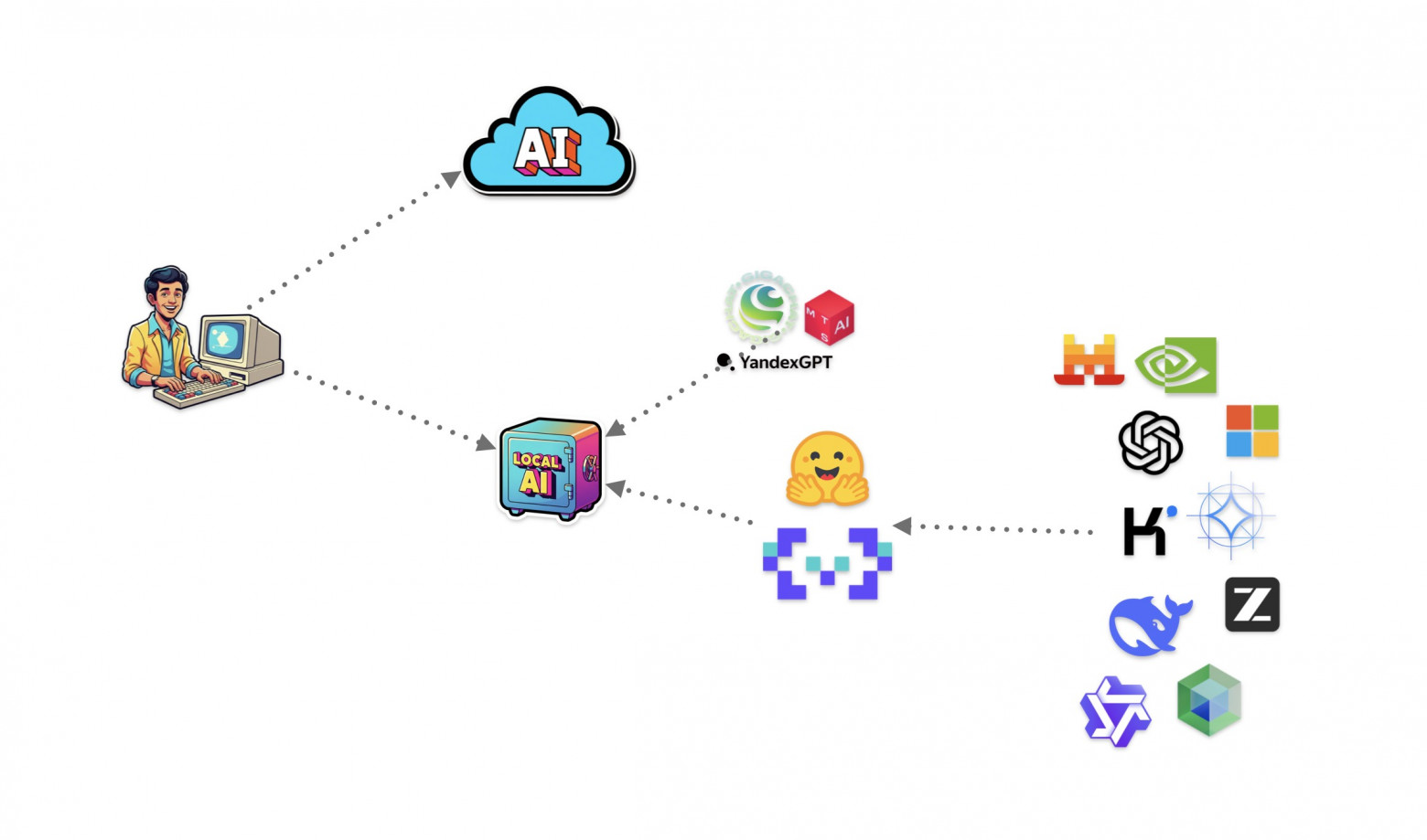 Какой AI внедрить в Enterprise и не остановить бизнес - 22