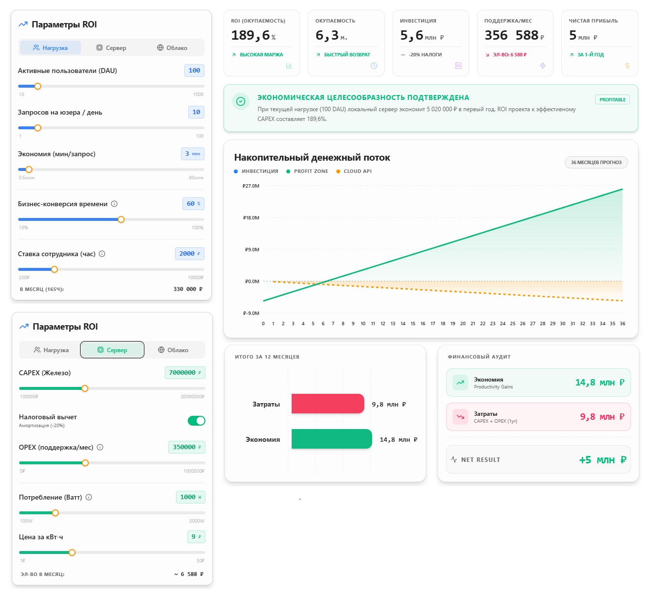 Калькулятор ROI сервера  