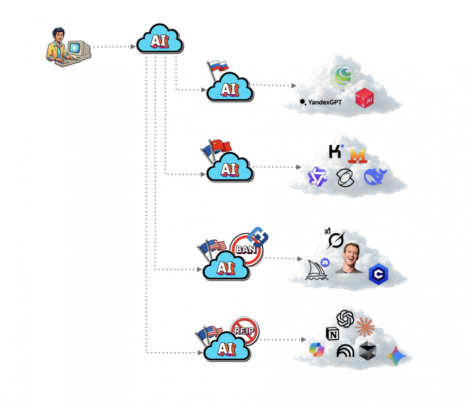 Облачные AI-сервисы. Данные актуальны на 12.03.2026  