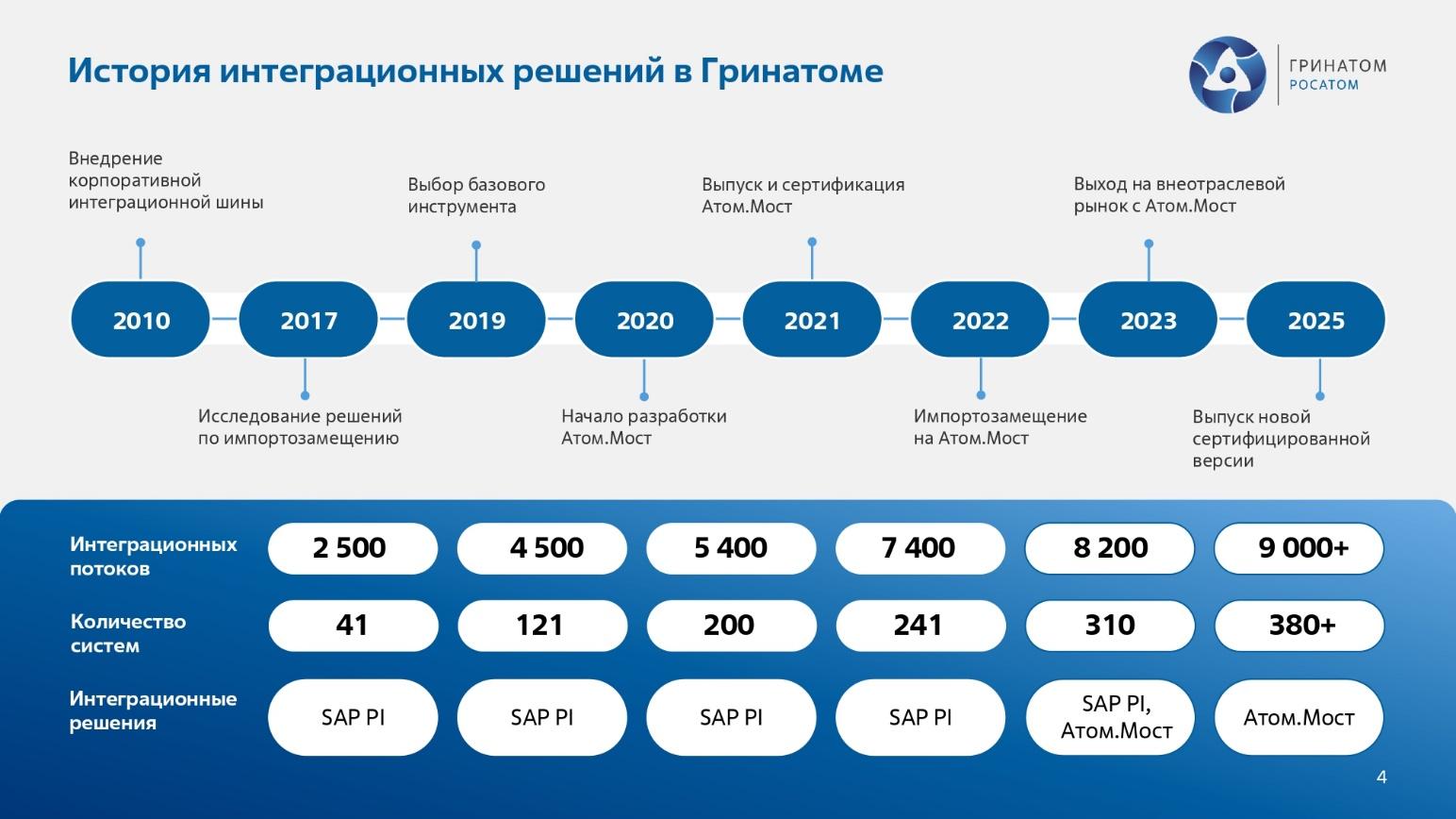Обзор «Атом.Мост» - 2