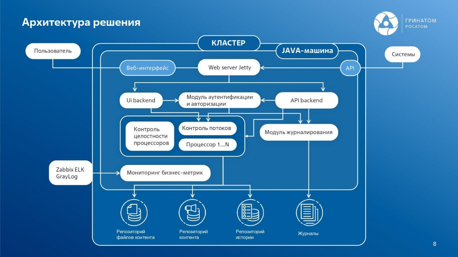 Обзор «Атом.Мост» - 3