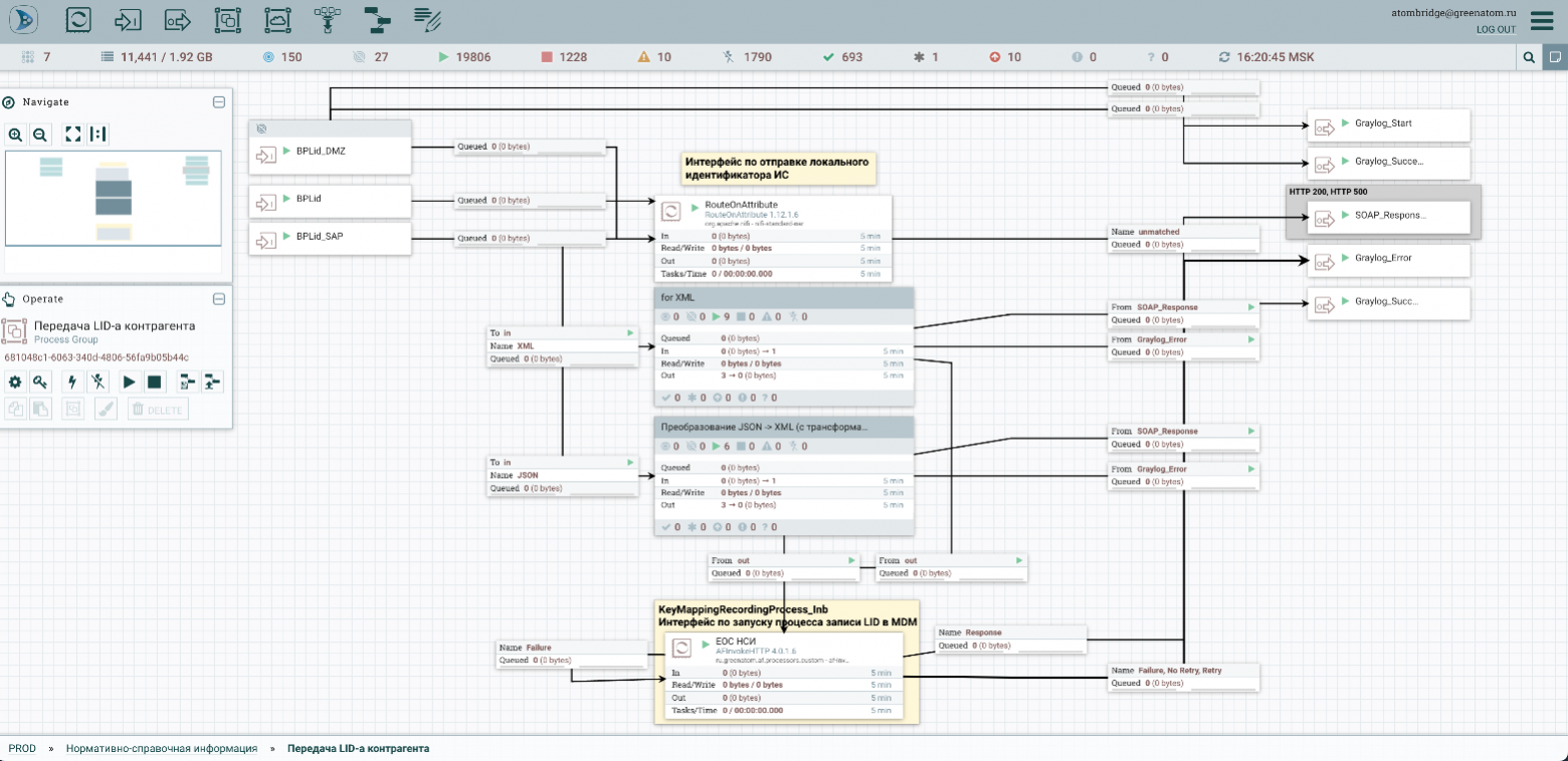 Обзор «Атом.Мост» - 4