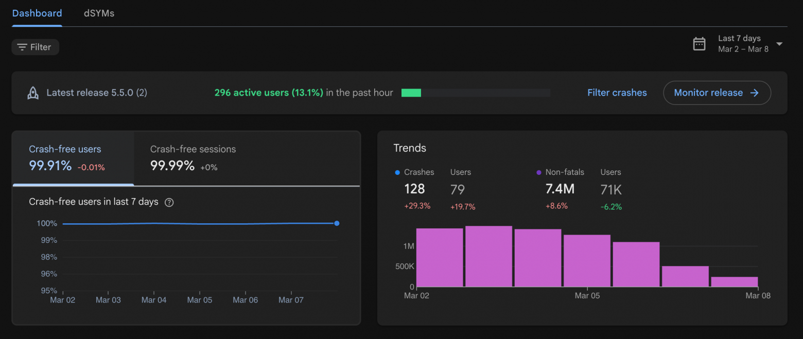 Ой, всё упало: 4+ способа достать креш-отчет с iOS-приложения - 16