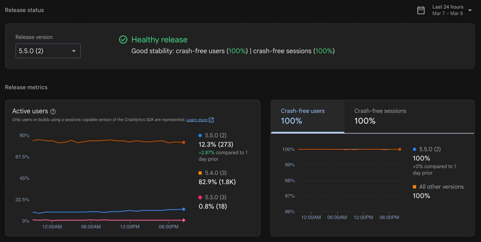 Пример содержания блока Latest release