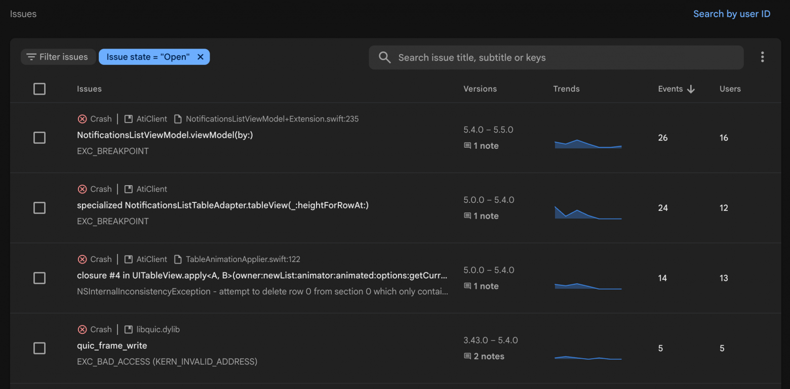Список Issues в Firebase