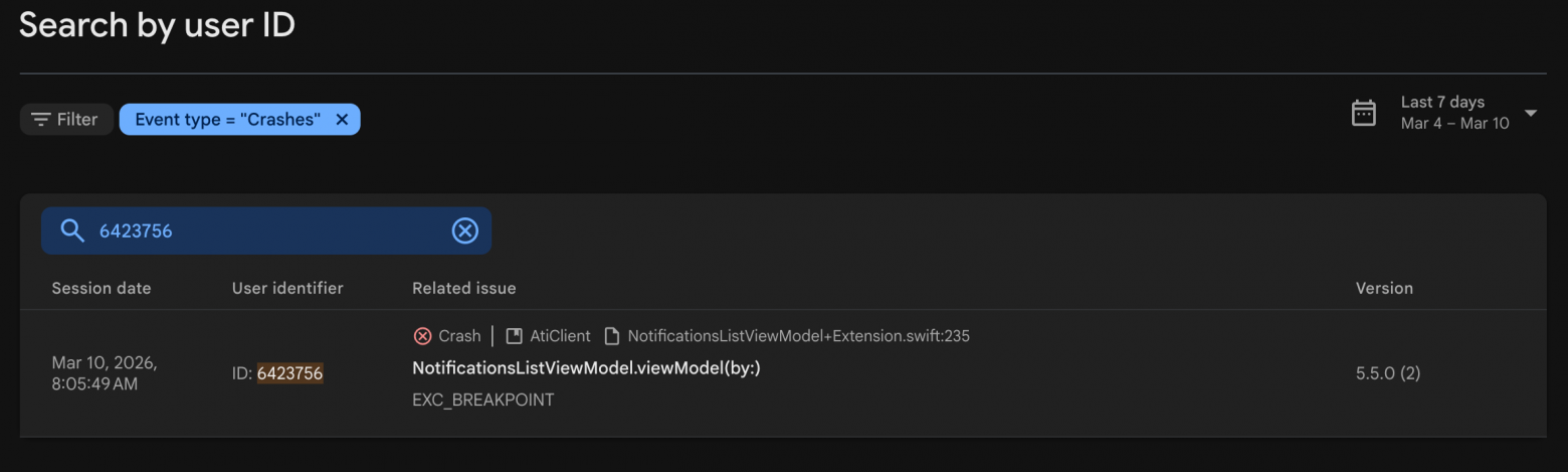 Дашборд Search by user ID.