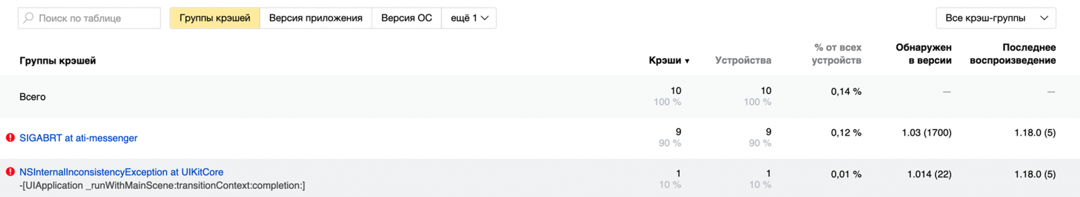 Группы крэшей.