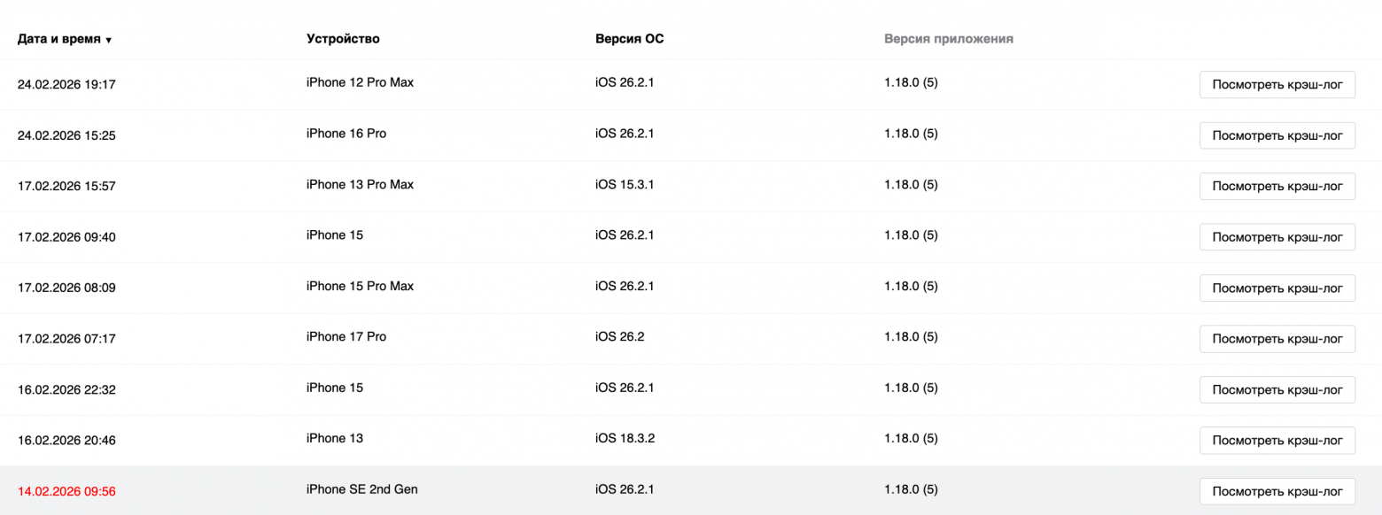 Список всех событий по конкретному крешу.