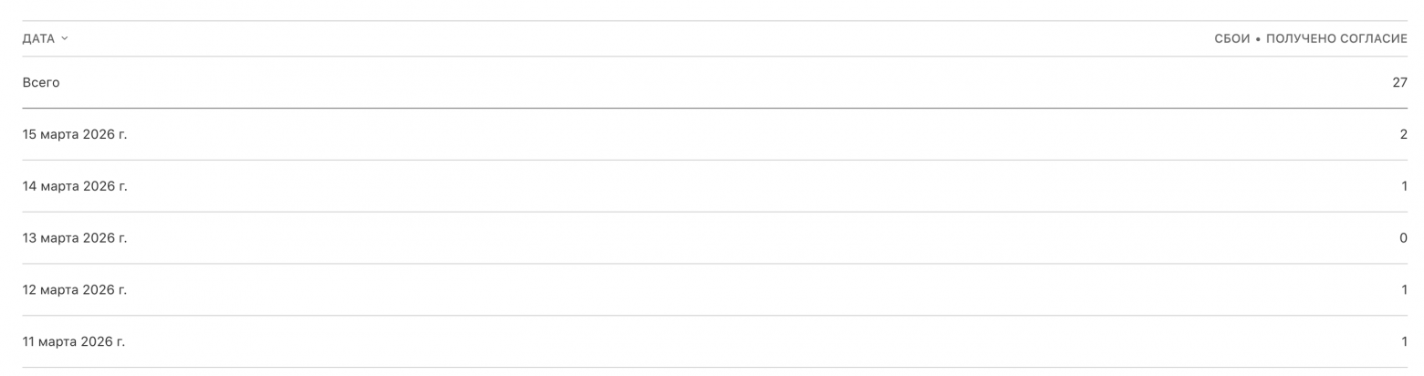 Таблица сбоев в разделе «Аналитика».