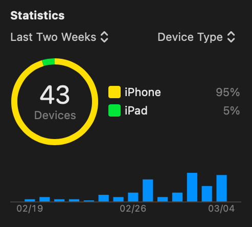 Пример информации в Statistics.