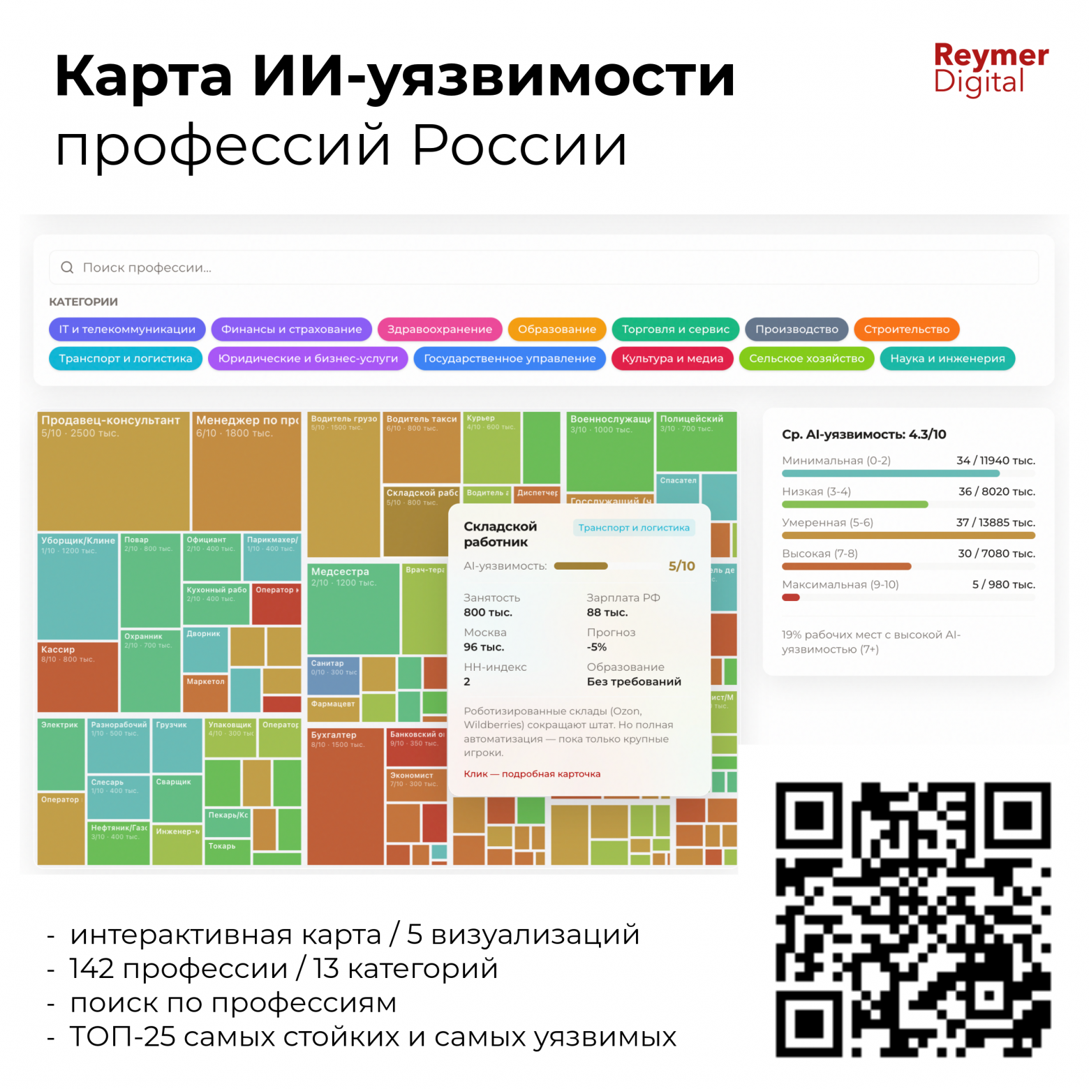 Высшее образование — фактор риска. Анализ 142 профессий российского рынка на AI-уязвимость - 3