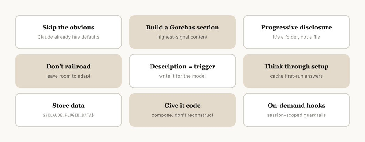 Skills для Claude Code: огромный гайд от инженера Anthropic - 2