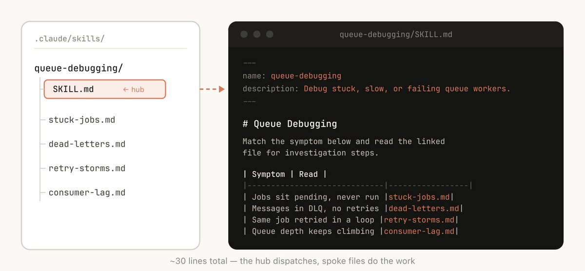 Skills для Claude Code: огромный гайд от инженера Anthropic - 4
