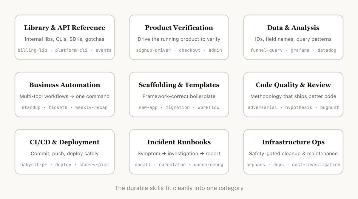 Skills для Claude Code: огромный гайд от инженера Anthropic - 1