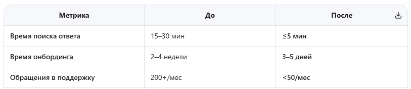 Рис 10. Скриншот «Таблица с метриками».