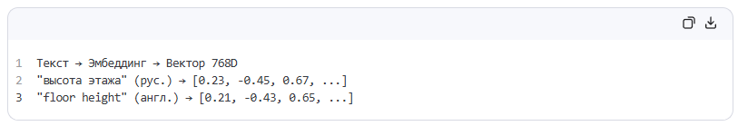 Рис 3. Скриншот «Модели LaBSE».