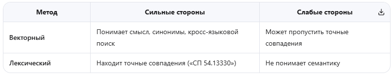Рис 5. Скриншот «Таблица с методами».