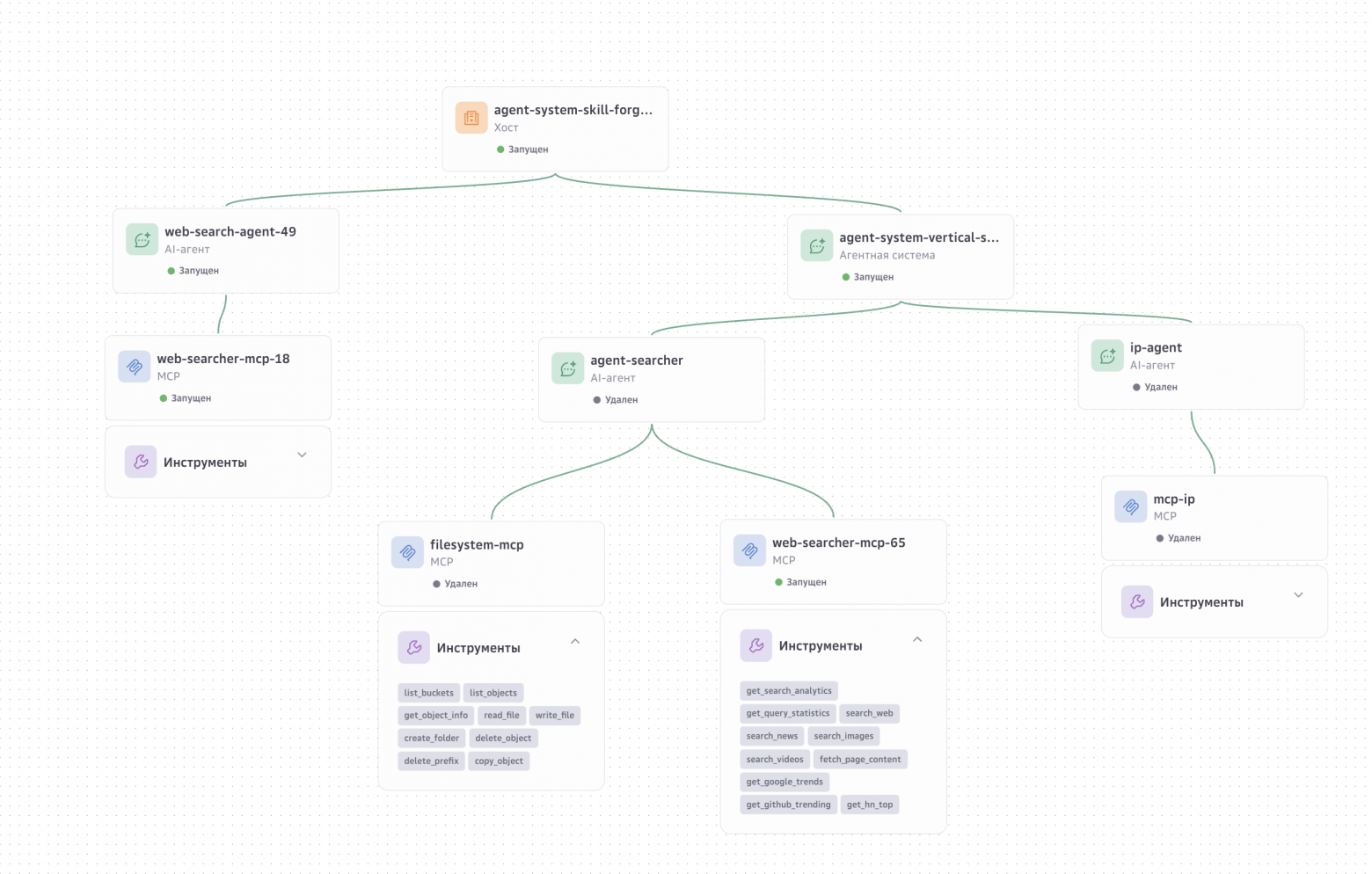 Как A2A‑протокол обеспечивает оркестрацию ИИ‑агентов - 5