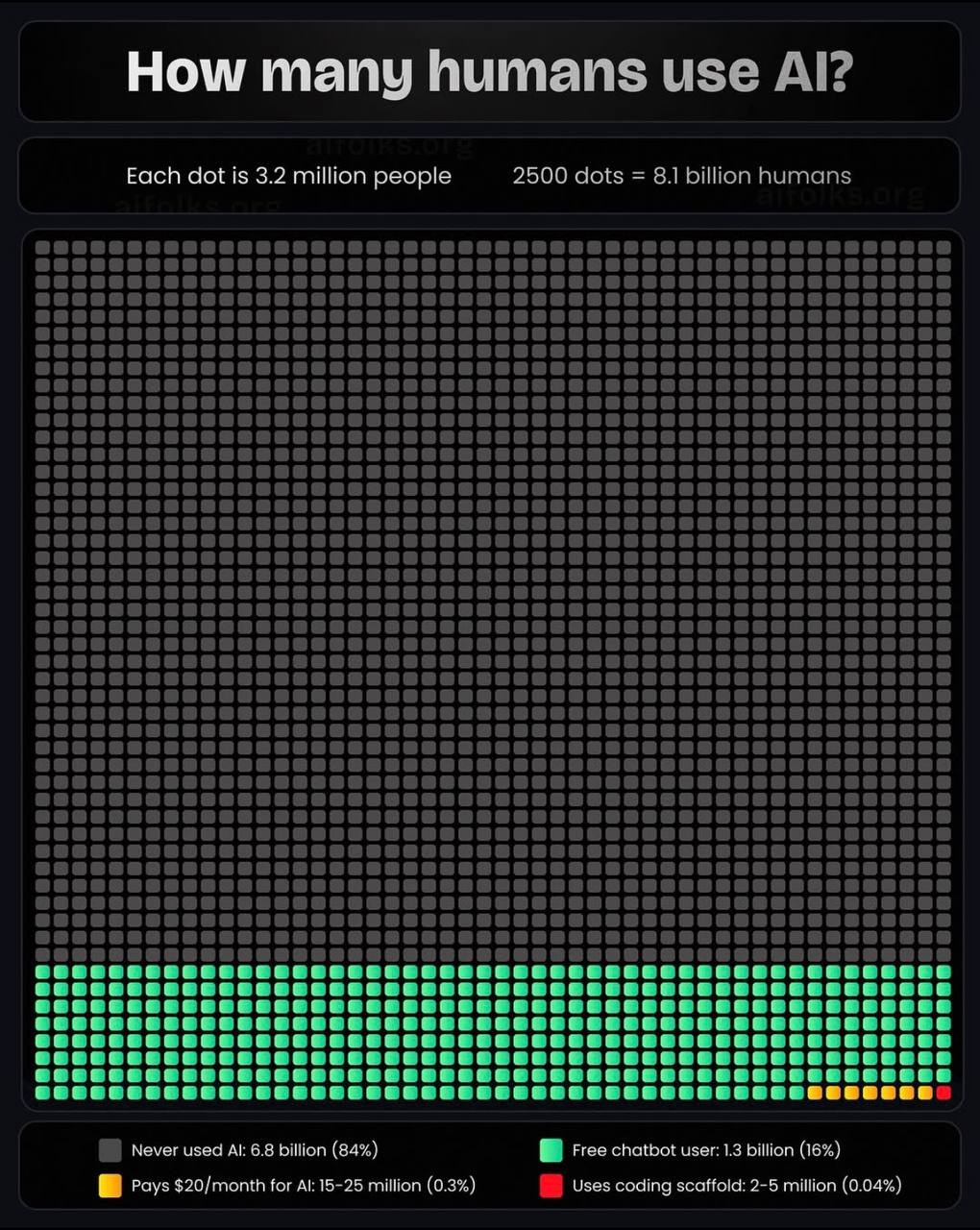 Казалось, что ИИ ворвался в нашу жизнь. Показалось - 1