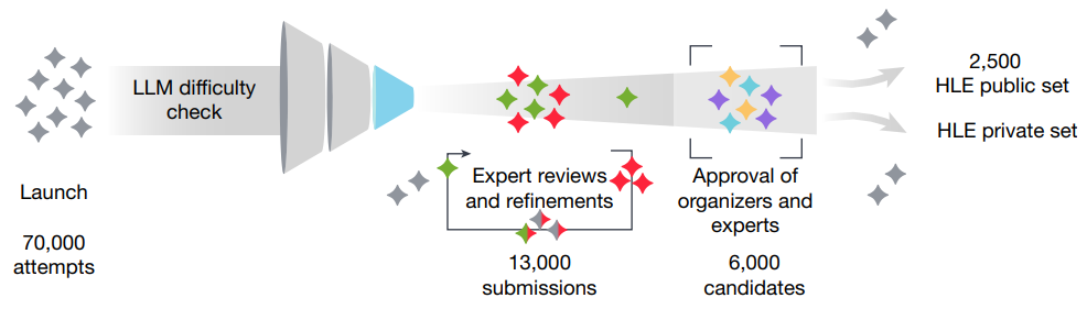 Последний экзамен человечества: насколько «умен» ИИ? - 5