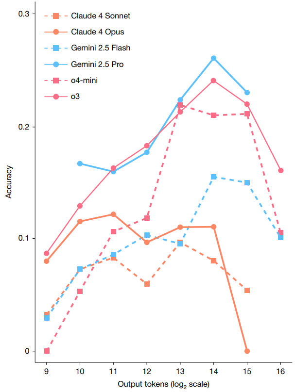 Последний экзамен человечества: насколько «умен» ИИ? - 7