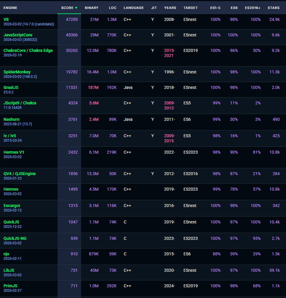 Сравнение производительности движков JavaScript