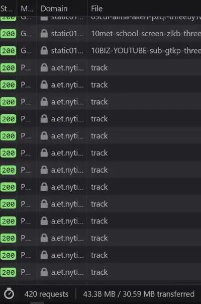 network tab of a typical news website