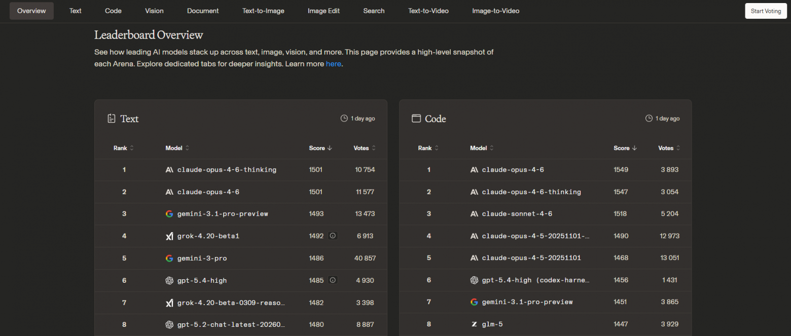 Топ-10 бесплатных нейросетей для повседневных задач - 10