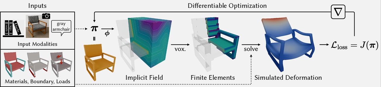 В MIT представили PhysiOpt — нейросеть для оптимизации генеративных 3D-моделей под реальные условия эксплуатации - 3