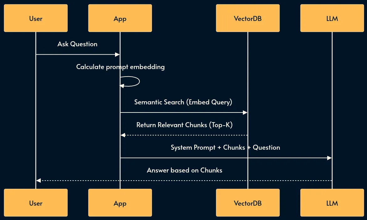 30 паттернов инженерии ИИ-систем - 10