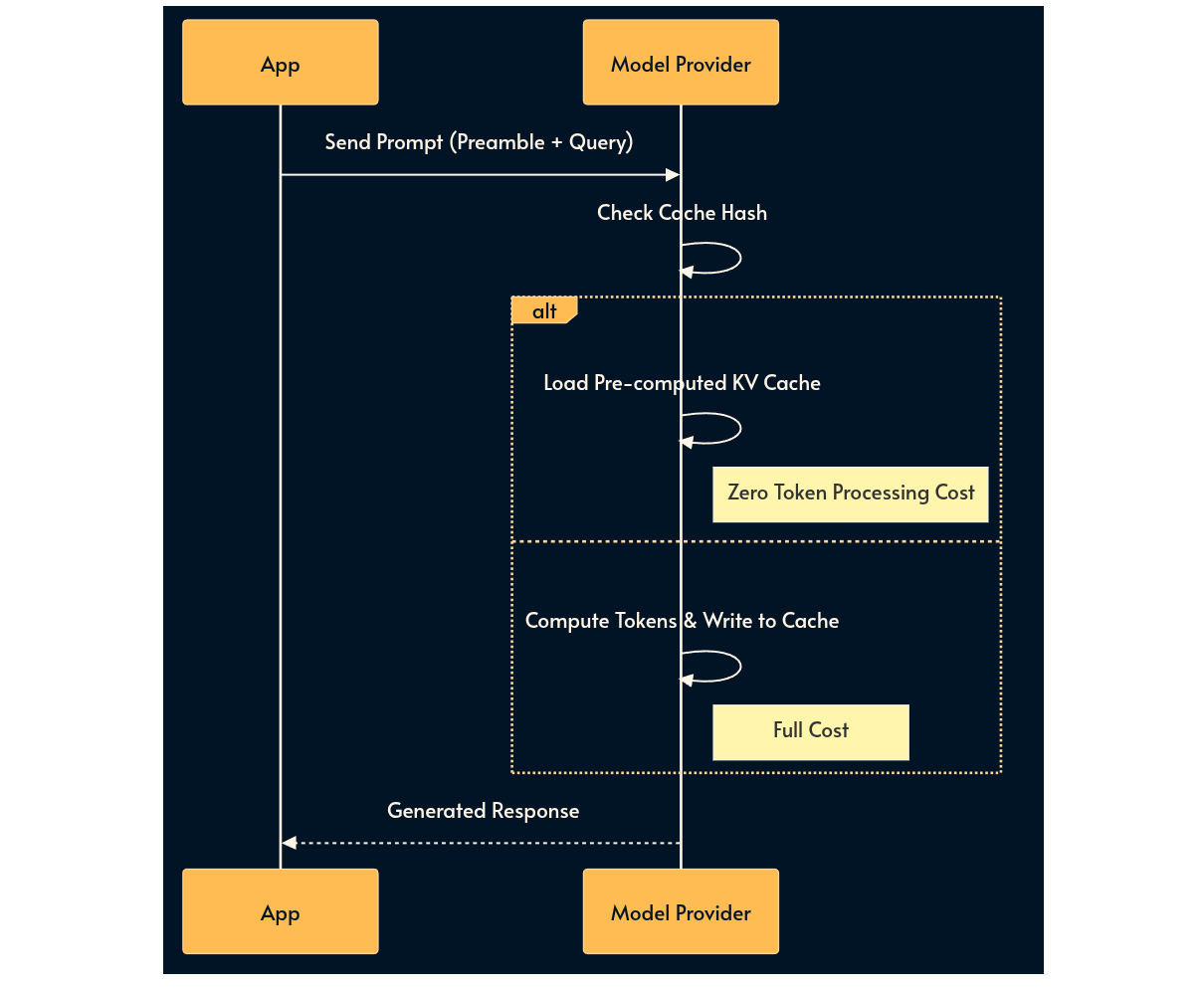 30 паттернов инженерии ИИ-систем - 11