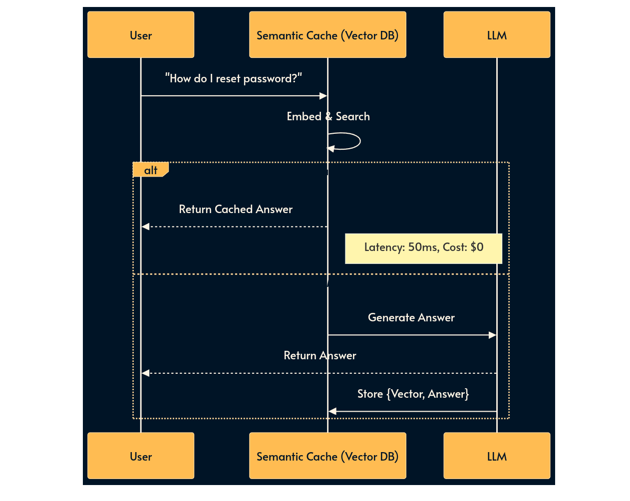 30 паттернов инженерии ИИ-систем - 12